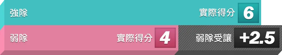 bet365基本運彩玩法