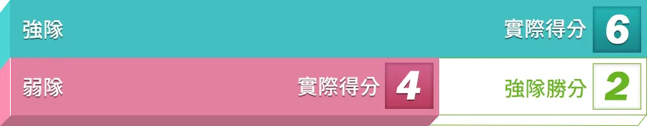 bet365基本運彩玩法