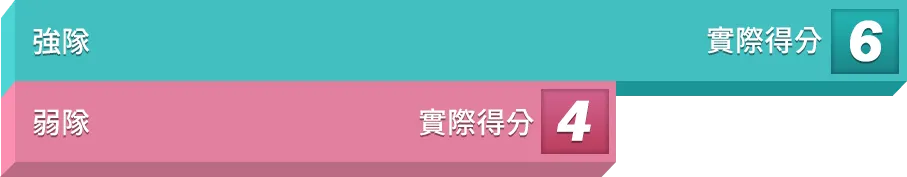 bet365基本運彩玩法